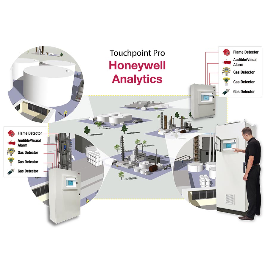 TouchPoint Pro Honeywell | Sistema de detectores fijos de fuego y gas